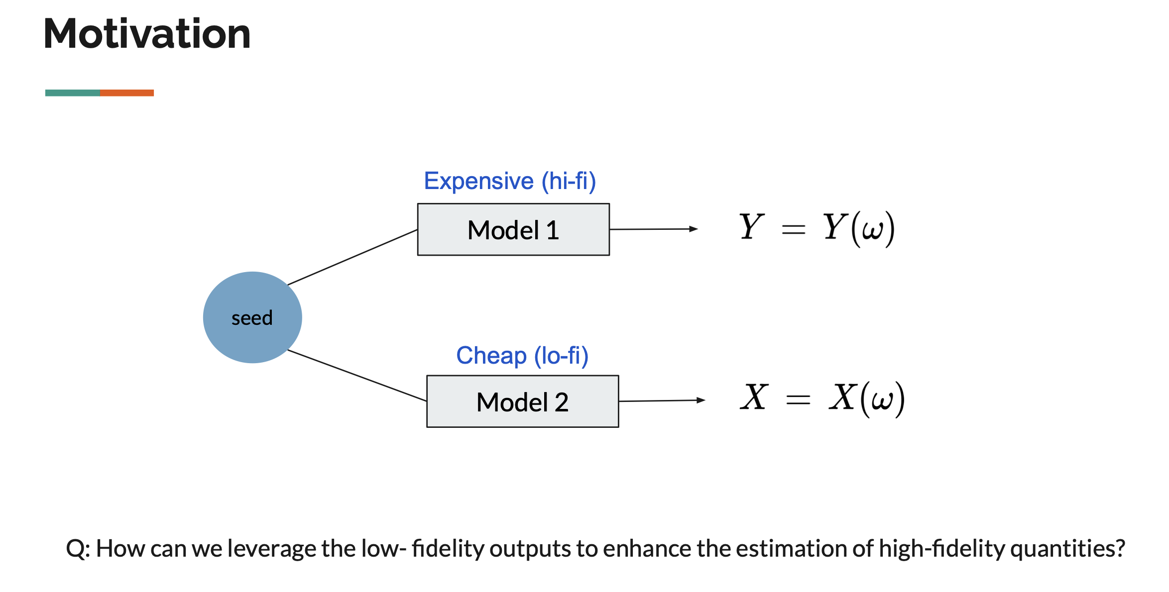 MF framework